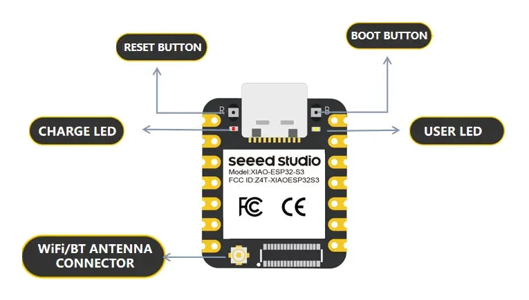 1-10PCS ESP32S3 Mini Development Boards Seeed Studio XIAO ESP32 S3 Arduino MicroPython Dev Board 240MHz 2.4GHz WiFi Bluetooth