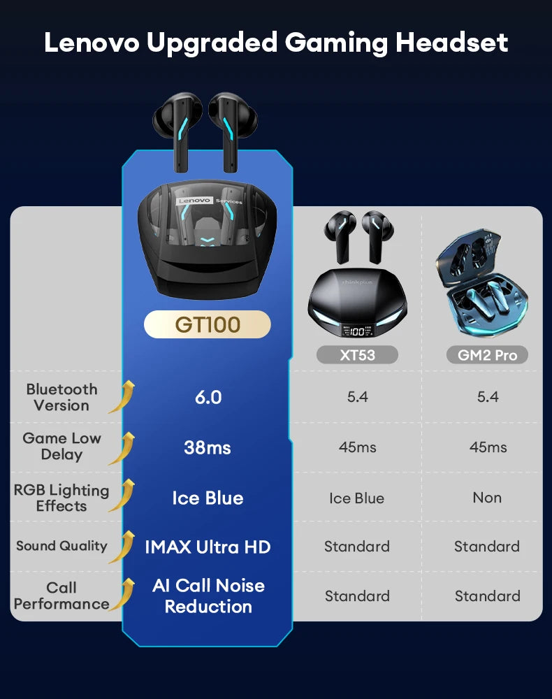 Lenovo GT100 True Bluetooth 6.0 Earphones Esports Gaming Wireless Headphone Low Latency HiFi Sound Music Earbuds Long Endurance