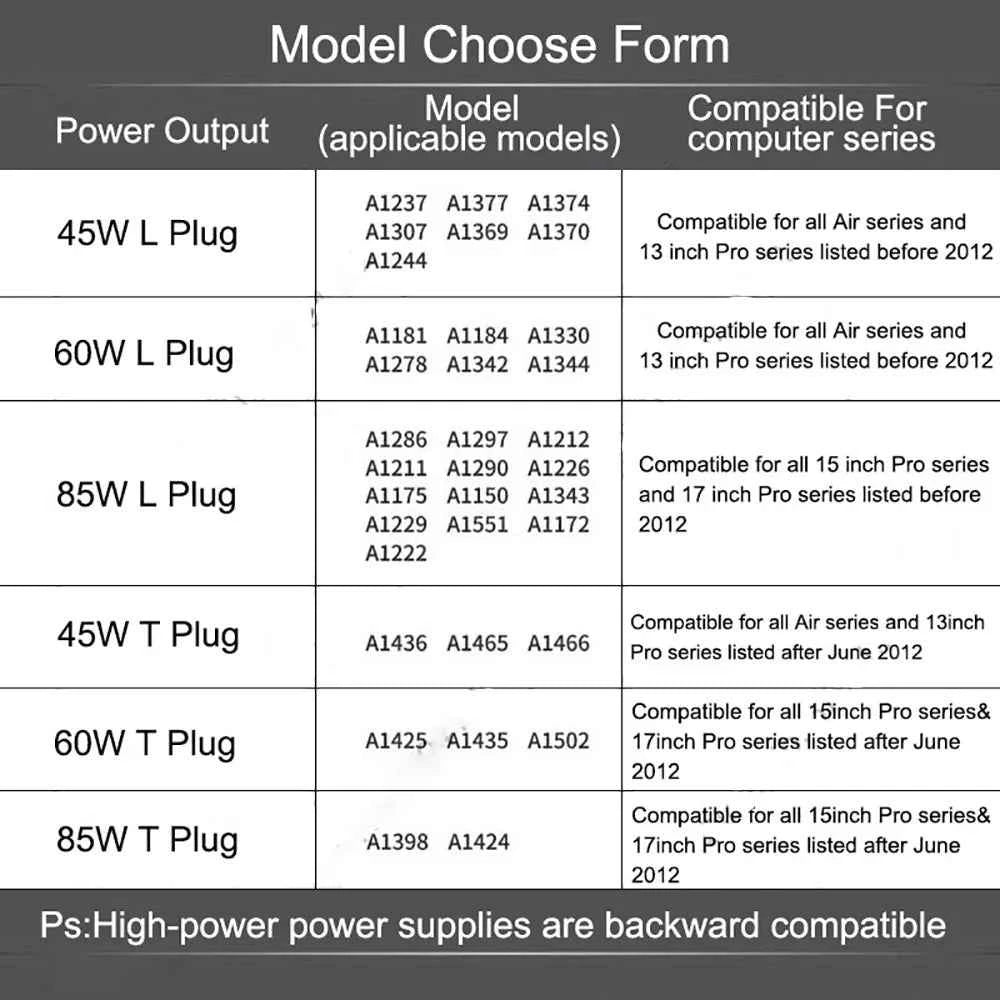L 85W Charger for macbook pro15