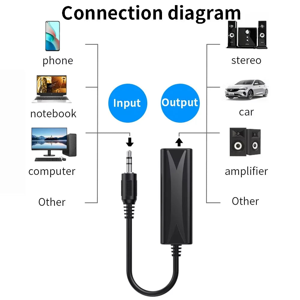 3.5mm AUX Audio Anti-interference Ground Loop Noise Filter Lsolator Eliminate Cancelling For Home Stereo Car Audio System