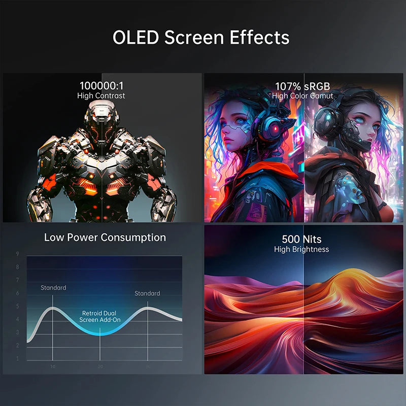 Retroid Dual Screen Add-on Expand 5.5Inch Oled Screen Back Clip Design With TypeC Plug For RP4Pro/RP Mini/RP MiniV2/RP5
