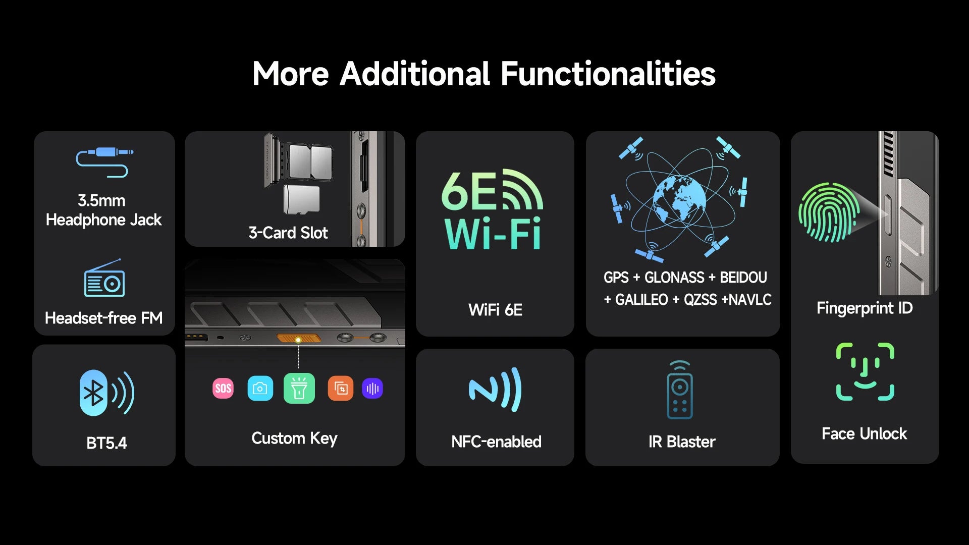 Ulefone Armor 34 Pro Plus 5G AI Rugged Phone  6.95