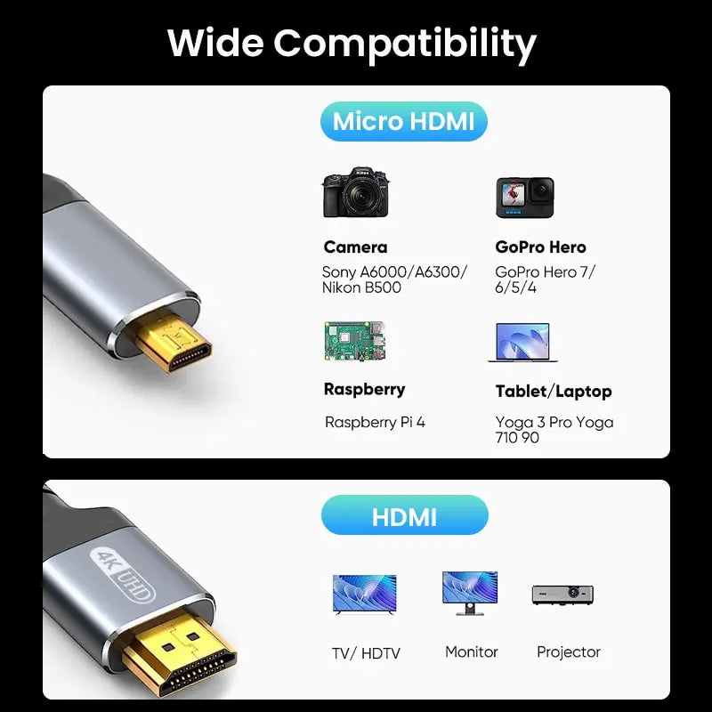 NIERBO Micro HDMI to HDMI Cable, Male to Male Braided Cord Adapter 2.0 4K@60HZ 2K@165HZ 18Gbps, Compatible with Camera Monitor - WinSupport Tech