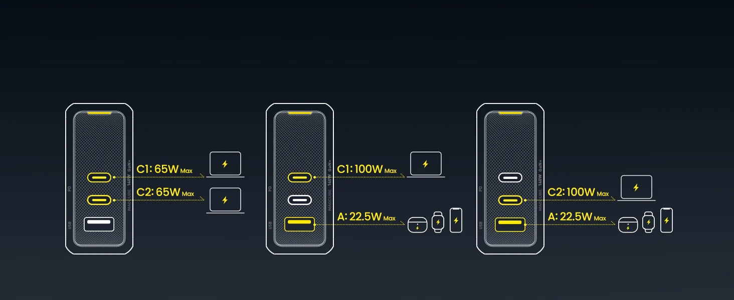 AOHI Magcube Pro 140W GaN phone charger PD3.1 3-Port USB C Charger For Macbook Pro Laptop Fast Charger For iPhone