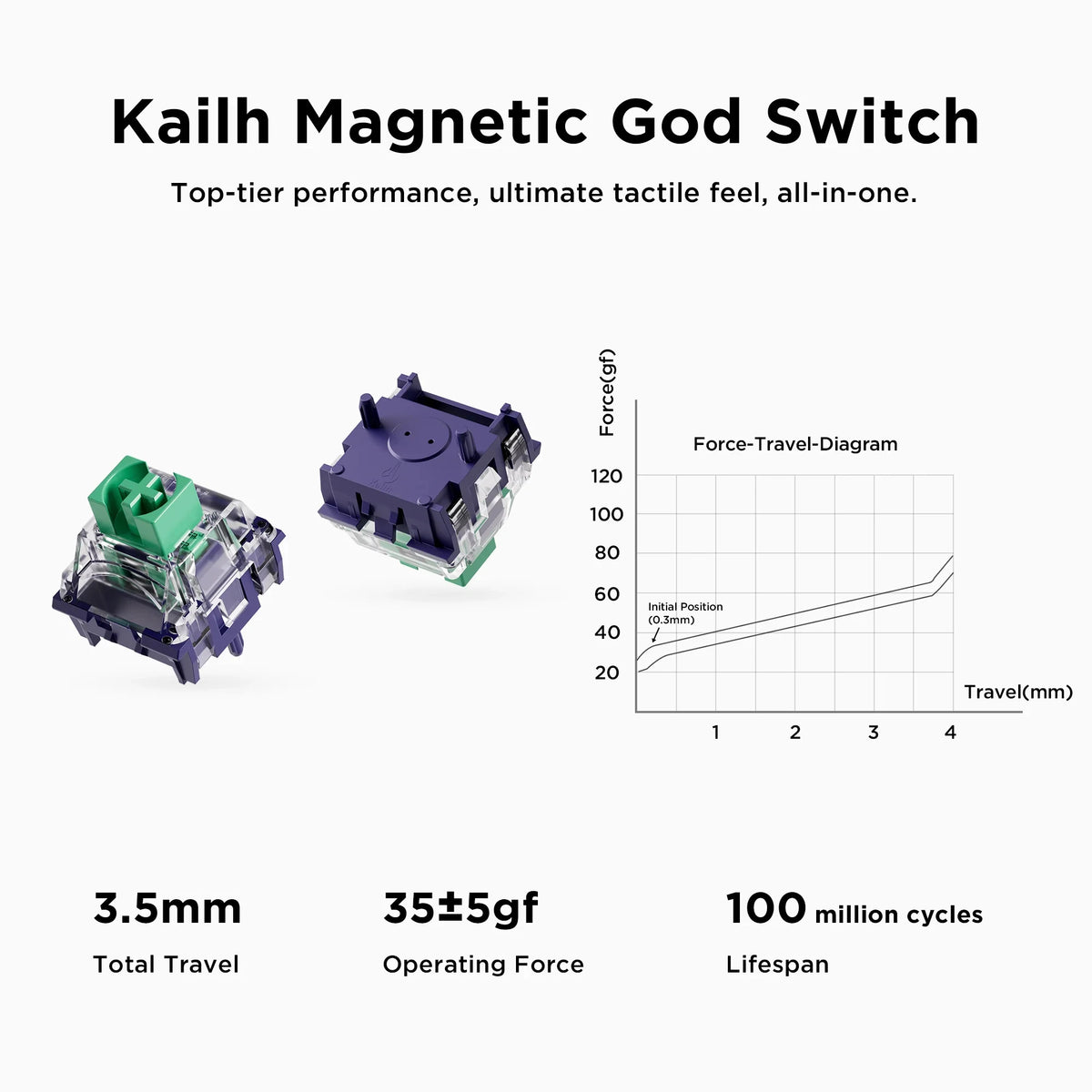 MCHOSE JET75  Magnetic Switch Gaming Keyboard Hall Effect Hot-Swappable Customized RGB Snap Tap 0.1ms Latency 8kHz Polling Rate