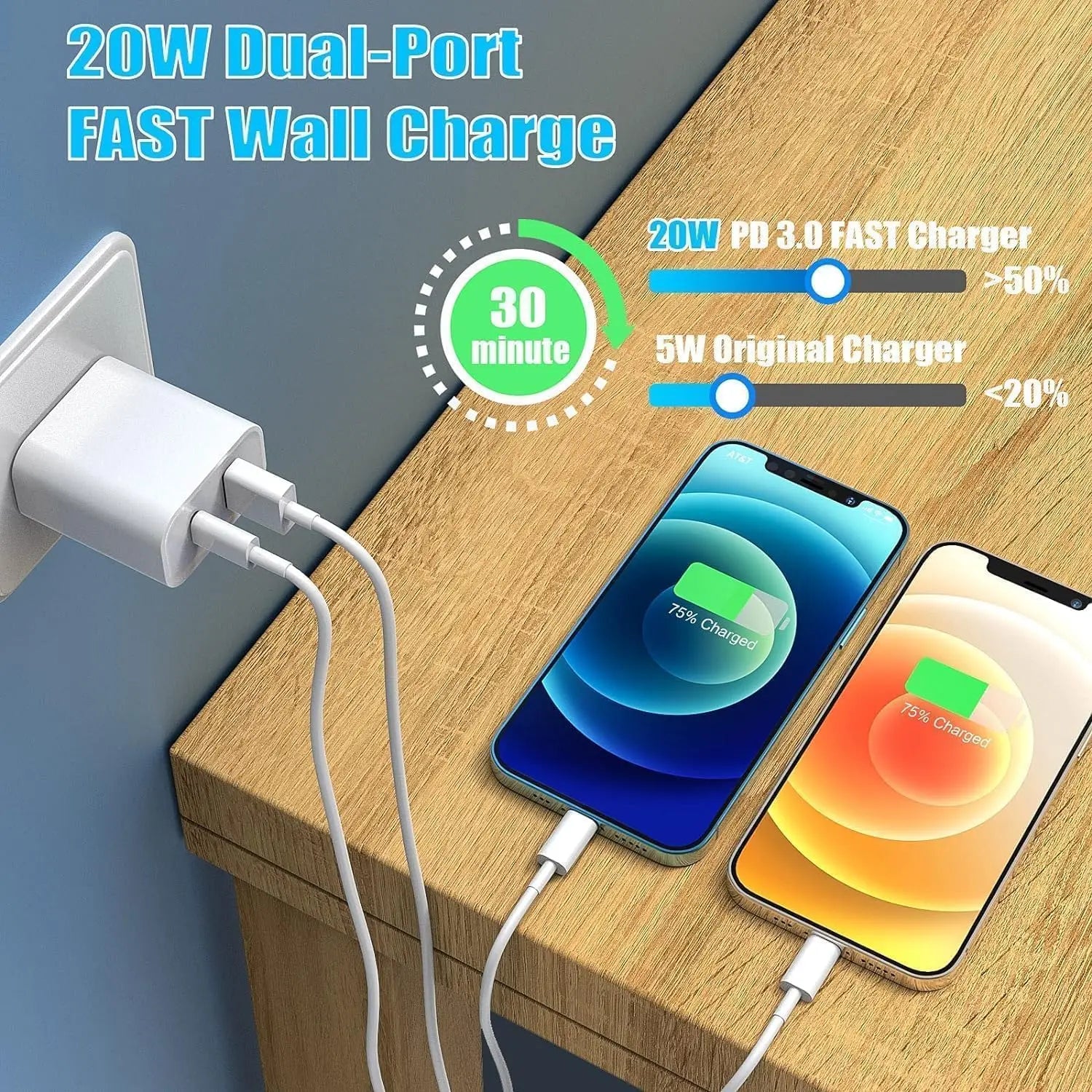 2Pack 20W Dual Port USB C Wall Charger USB A Quick Charging Block Plug with 6FT USB-C Cable for iPhone16/15/15 Plus/15 Pro Max