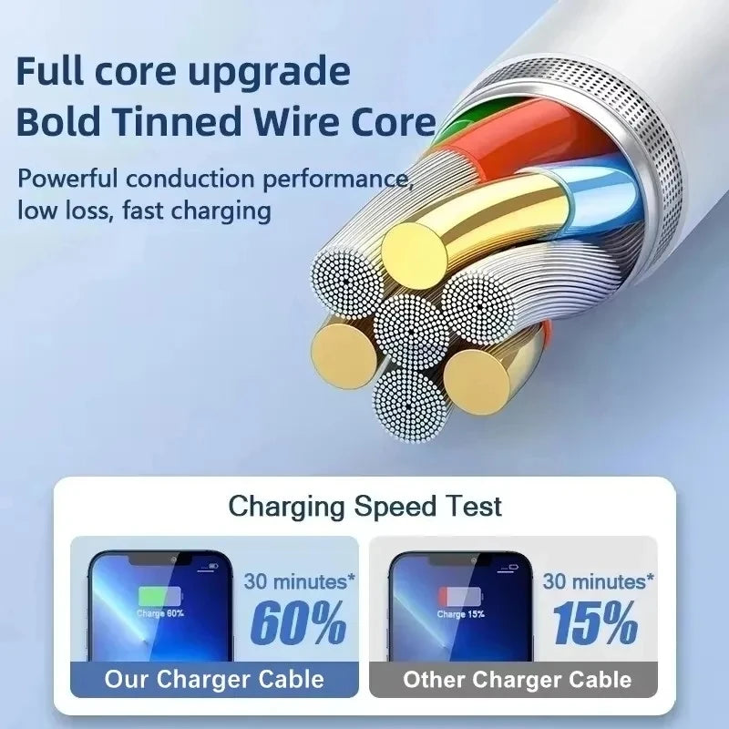 25W PD USB C Multi-Port Fast Charger For iPhone 11 12 13 Mini 14 Pro Max X XR XS Max 7 8 Plus Quick Charging PD Cable 1m 1.5m 2m
