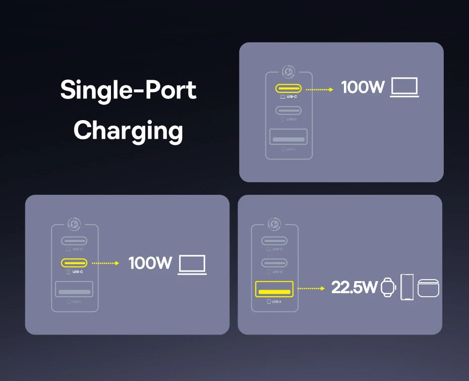 Baseus 100W GaN Charger Fast Charger For Xiaomi Samsung iPhone 17 16 15 Laptop Tablet Charger PD Charger With USB Phone Charger