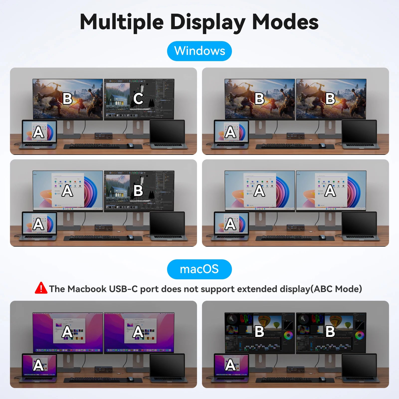 USB C KVM Switch Dock 2 in 2 Out 4K@60Hz HDMI KVM Docking Station for 2 Computers Share 2 Monitors with PD 100W for Windows