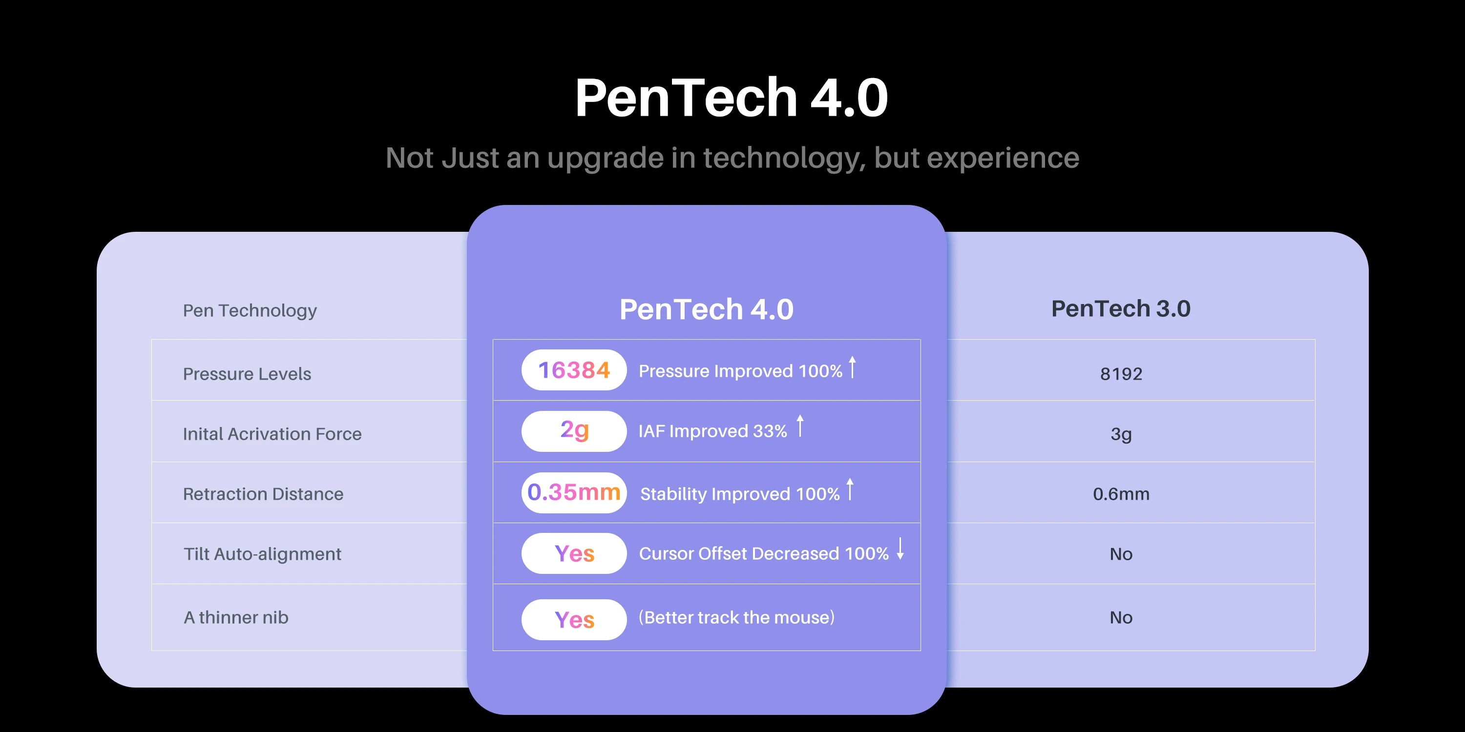 HUION KAMVAS Pro 24 (Gen 3) 4K UHD Touch Drawing Tablet with Screen, Pentech 4, 16K Pressure Levels, Pen Display with Dual Pen