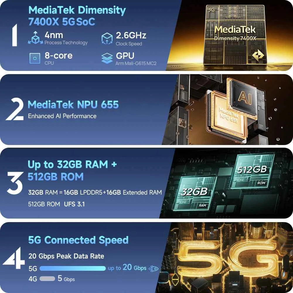 Ulefone Armor 34 Pro Plus 5G AI Rugged Phone  6.95