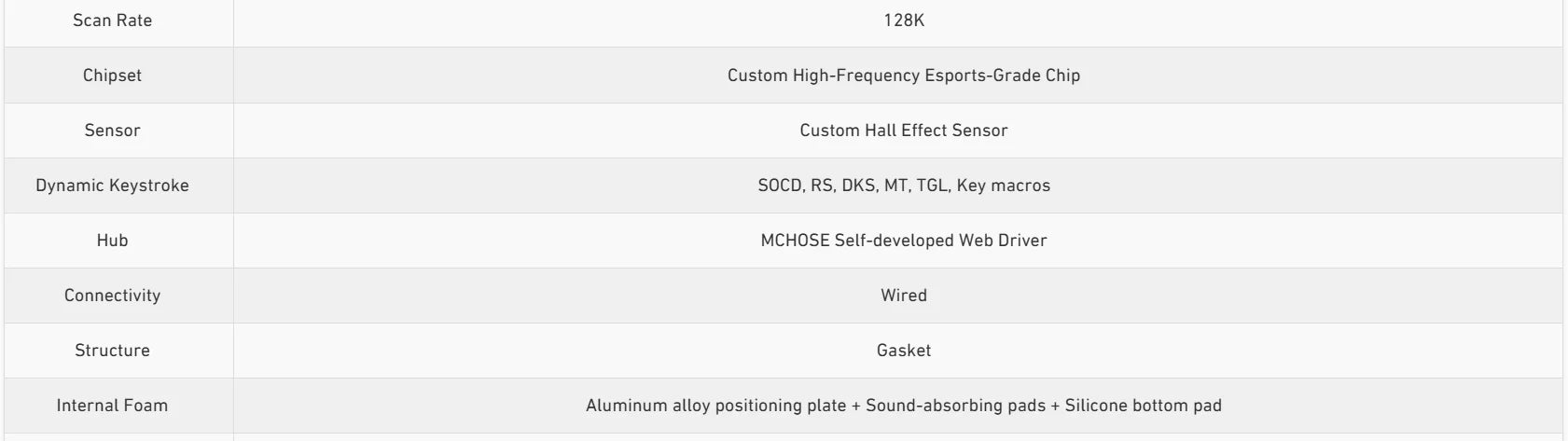 MCHOSE JET75  Magnetic Switch Gaming Keyboard Hall Effect Hot-Swappable Customized RGB Snap Tap 0.1ms Latency 8kHz Polling Rate