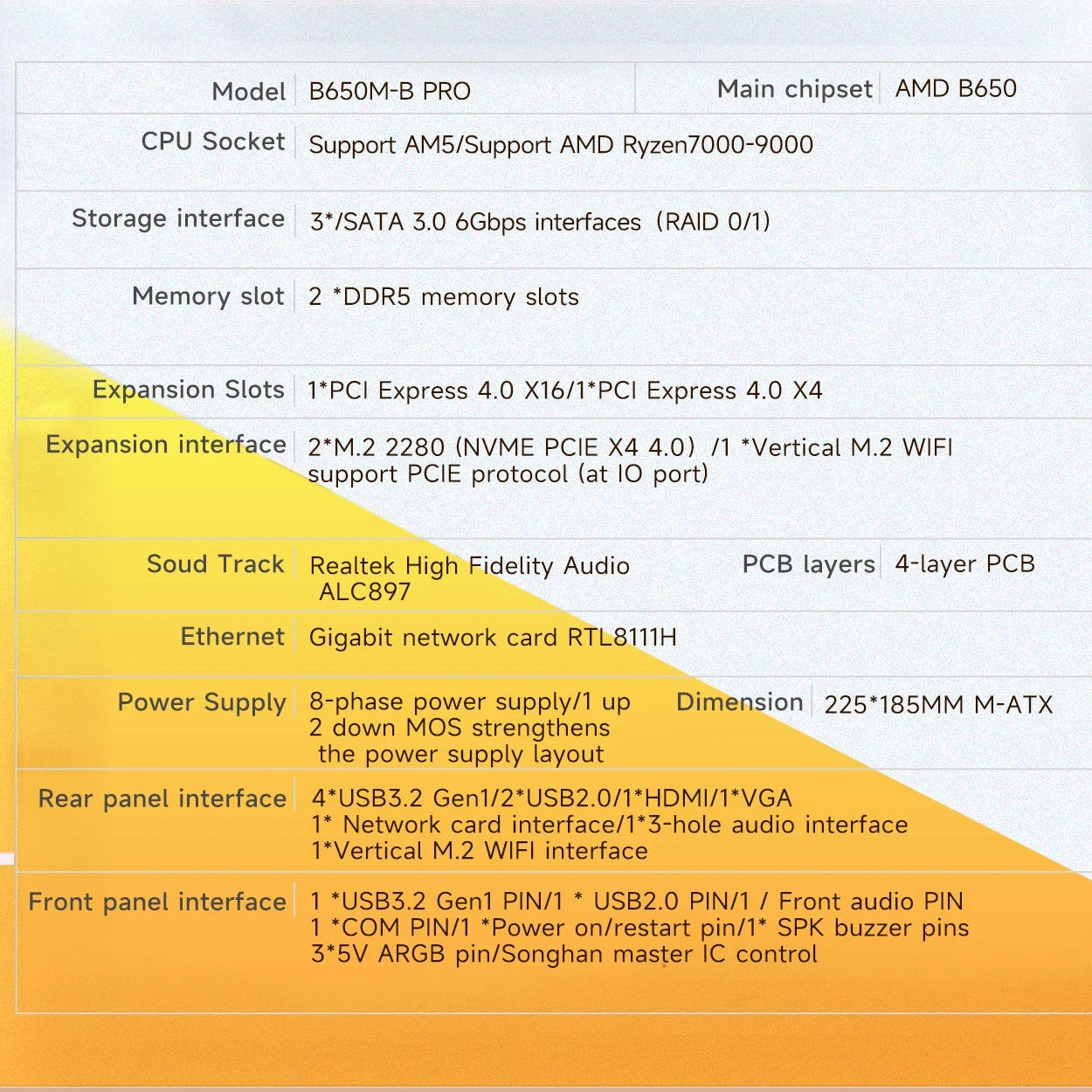 HUANANZHI B650M B PRO AMD AM5 Motherboard Support Ryzen R5 R7 7000 8000 9000 Series M.2 NVME WIFI Dual Channel DDR5 EXPO RAM - WinSupport Tech