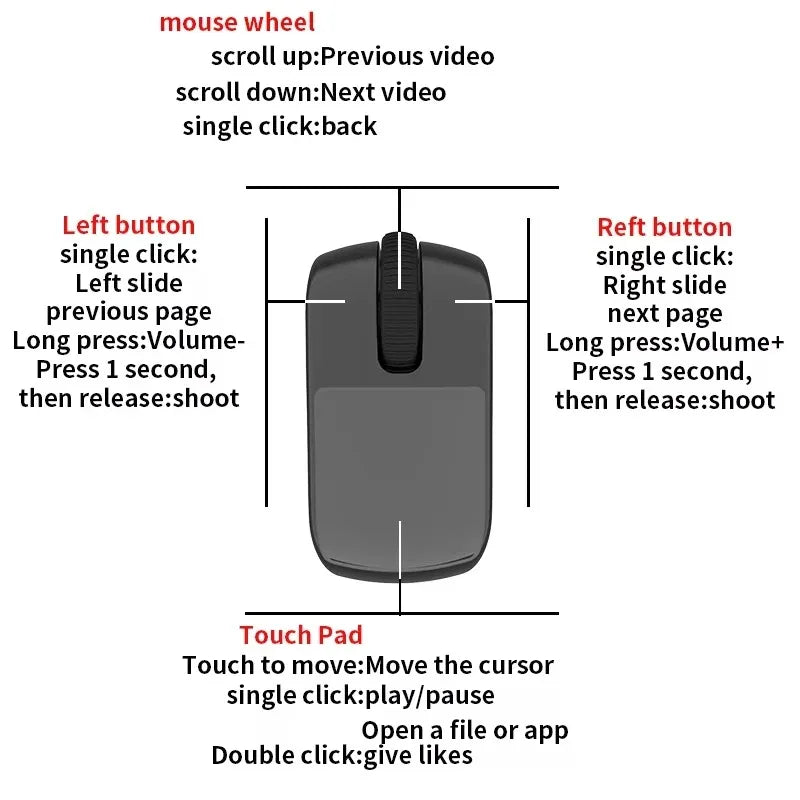 Ring Mouse Rechargeable Mini Light Weight Bluetooth 2.4g Dual-Mode Wide Compatible Remote Control Selfie Scan Short Video Speech