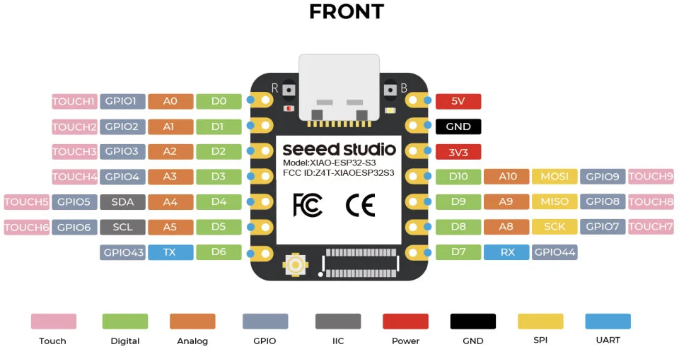 1-10PCS ESP32S3 Mini Development Boards Seeed Studio XIAO ESP32 S3 Arduino MicroPython Dev Board 240MHz 2.4GHz WiFi Bluetooth