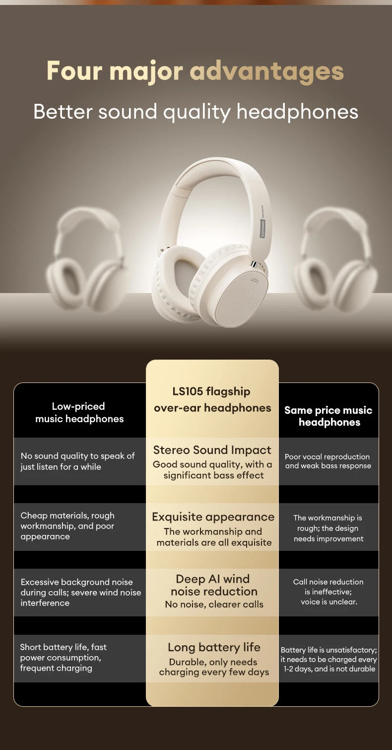 Retro TH30 Pro Lenovo Gaming Headset Wireless Bluetooth 6.0 Over Ear Headphone Foldable Sport Leather Earphones Gifts LS105