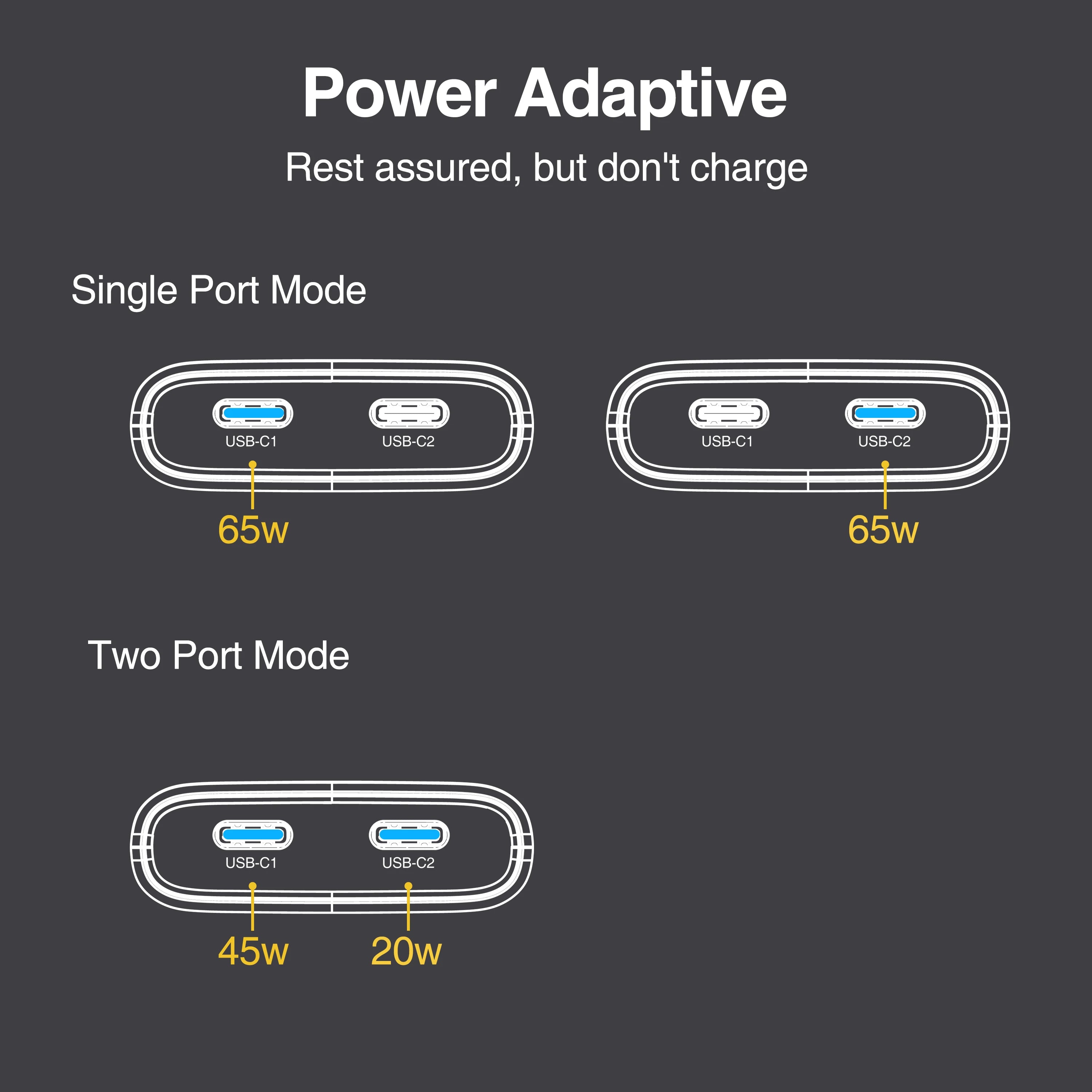 65W Flat GaN USB C Charger Dual-port Fast Wall Charger Compact Power Adapter With Foldable Plug For Mobile Phone