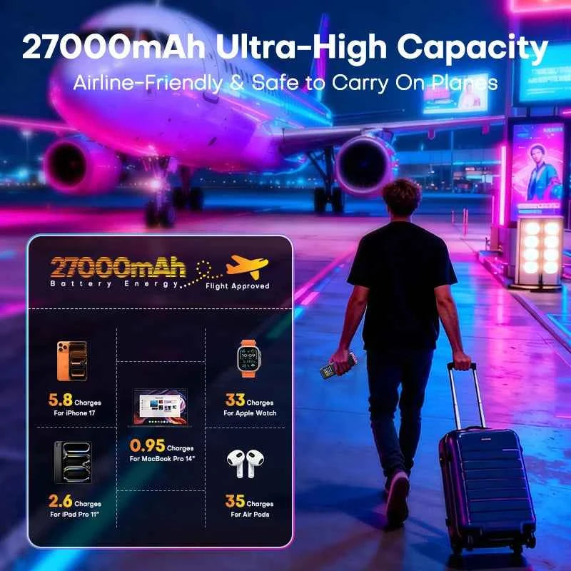 QOOVI 27000mAh Power Bank PD 140W Fast Charging Portable Battery Capacity Powerbank For iPhone Macbook Laptop Samsung Xiaomi