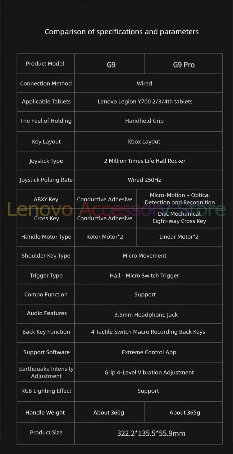 Lenovo LEGION G9 2025 Gamepad For Y700 Gen2 Gen3 Gen4 Tablet Game Controller Vibration Motor High Precision Hall Rocker Gaming