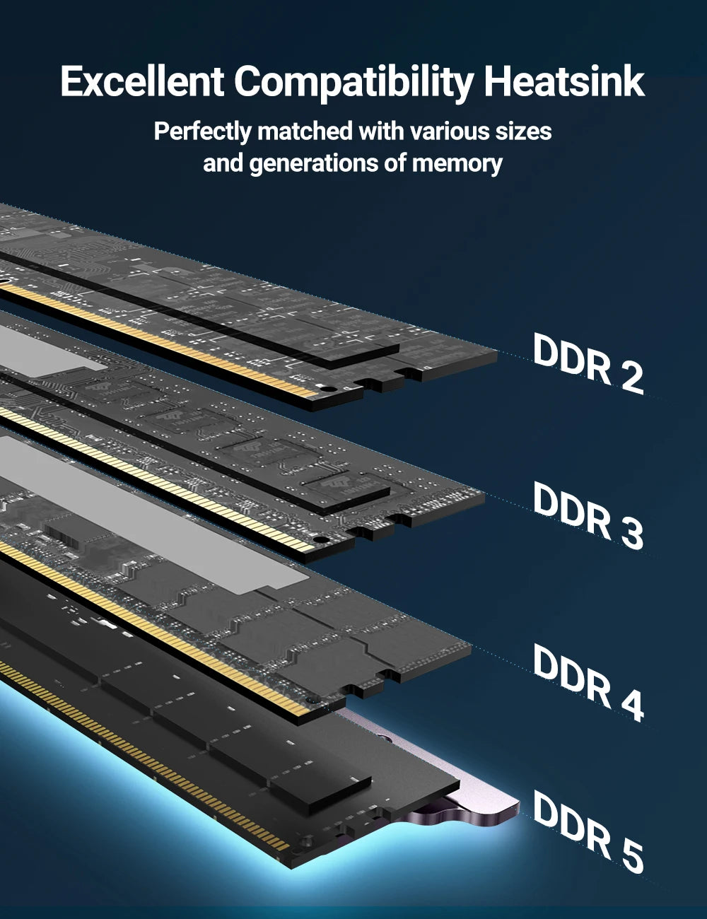 JEYI DIY Memory RAM Heatsink With Thermal Pads, Desktop RAM Cooler DDR Radiation Dissipate for PC DDR2/DDR3/DDR4/DDR5