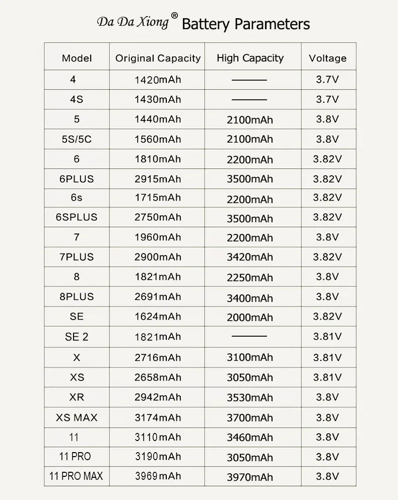 High Capacity Battery For iPhone 4 4S 5 5S 5C SE 2020 6 6S 7 8 SE2 Plus X XR XS 11 Pro Max Mobile Phone Pack New 0 Cycle Seal