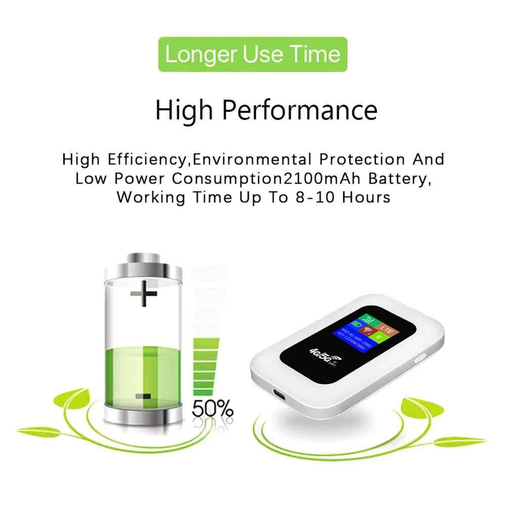 4G LTE Mobile WiFi Router with SIM Card Slot 150Mbps Wireless Router Repeater Mini Outdoor Hotspot for Home Office RV Camping