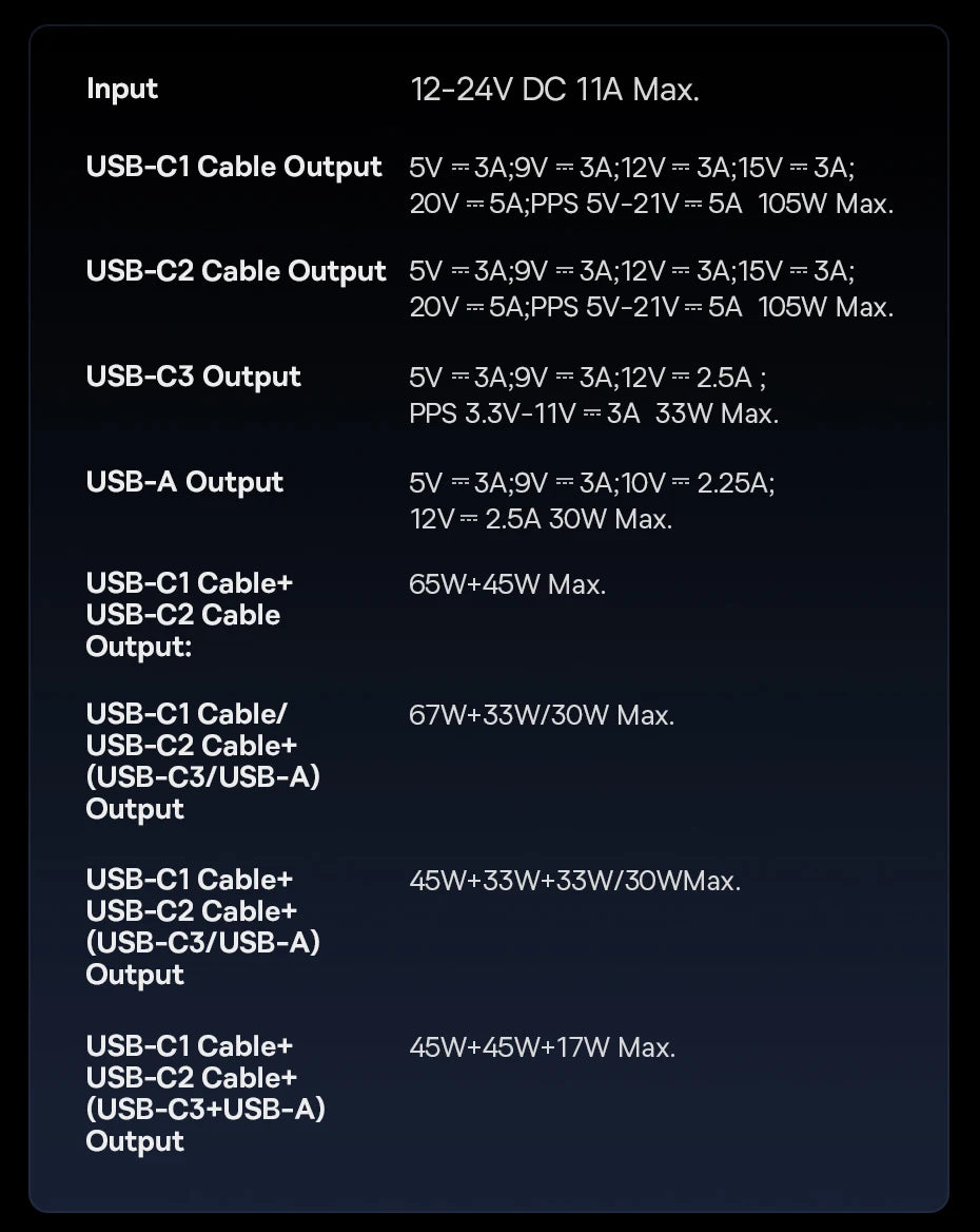Baseus 240W Car Charger 4 Ports Built in Retractable Cable Fast Charging USB Type-C Car Phone Charger For Samsung iPhone Xiaomi