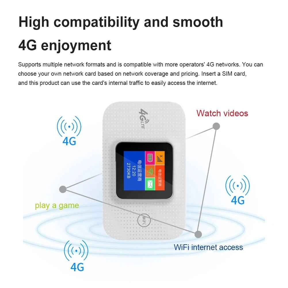 4G/5G LTE Wireless WiFi Router 150Mbps Colorful LED Display Mobile WIFI Router MiFi Modem Mobile Wifi Hotspot with Sim Card Slot