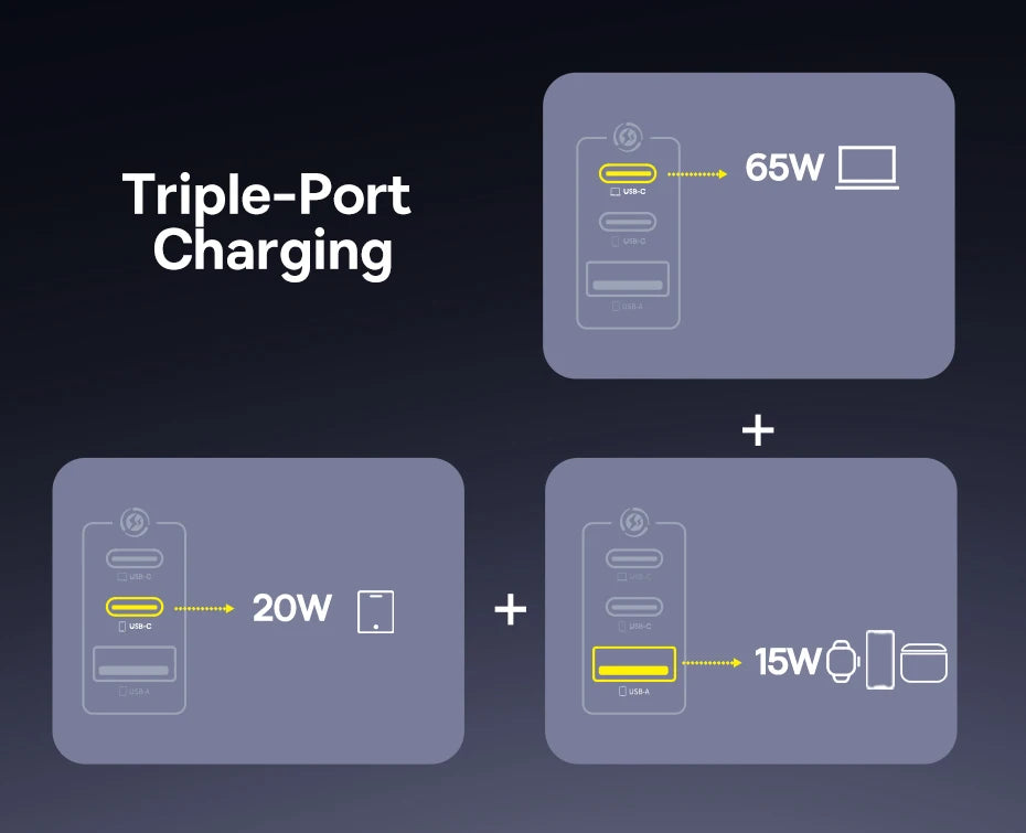 Baseus 100W Fast Charger GaN Charger For iPhone 17 16 Xiaomi Samsung Laptop Tablet USB C Charger QC PD Charger USB Phone Charger