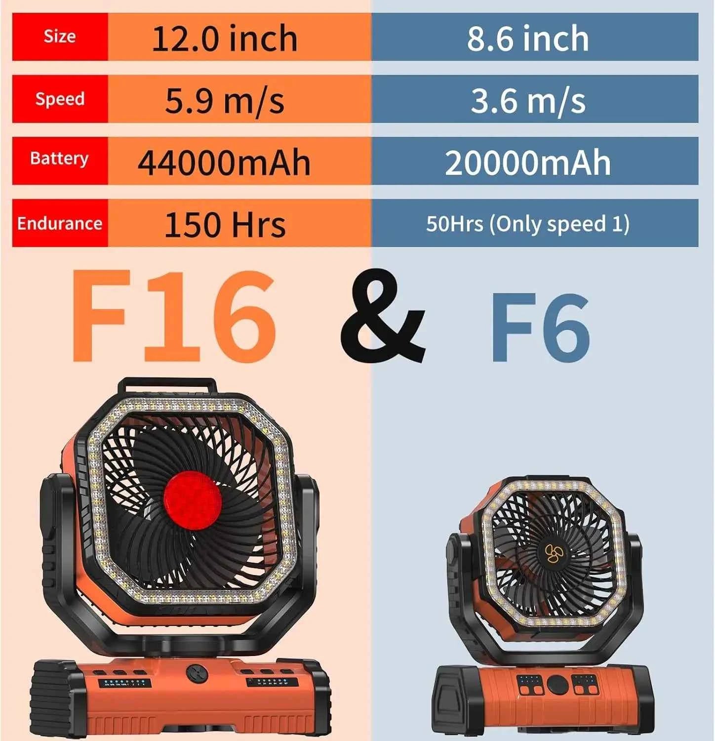 Gobortone 12 Inch 40000Mah Ventilador Recargable Camping Battery Operated Powered Fan with LED Lantern Light Cordless USB Desk