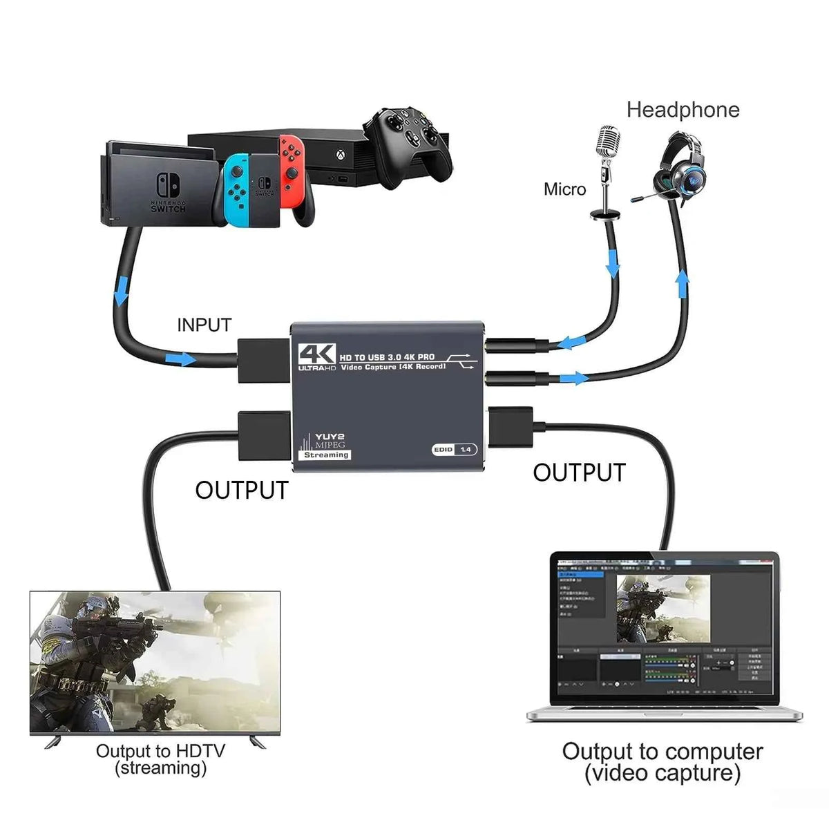 USB 3.0 Capture Card 4K HDMI-compatible Loop-Out 1080P@60Hz Audio Video Game Capture Card for PS5/4 Laptop PC Live Streaming OBS