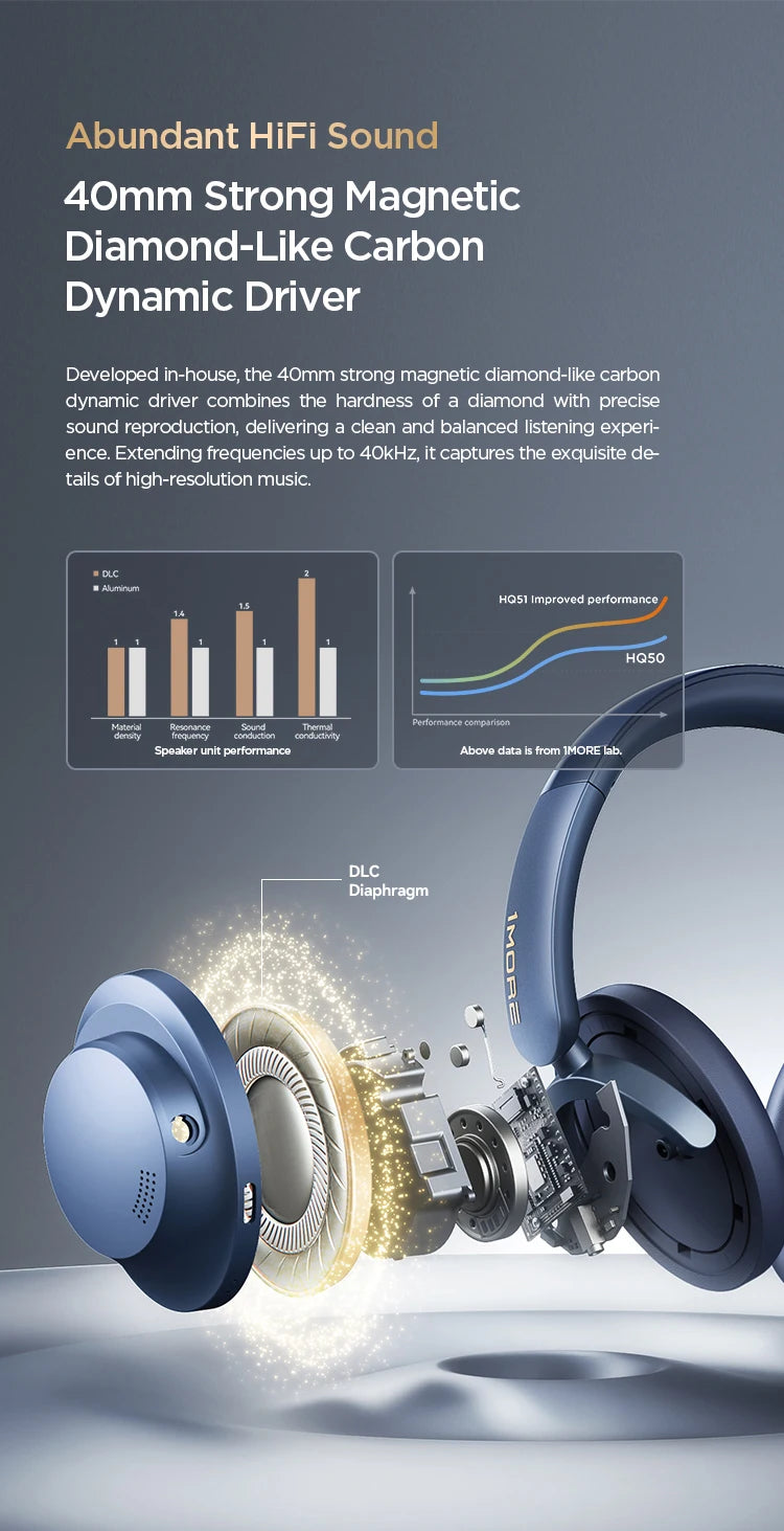 1MORE SonoFlow Pro Wireless Headphone 100H Playtime flash-sale Bluetooth Active Noise Cancelling  Hi-Res Audio Clear Call