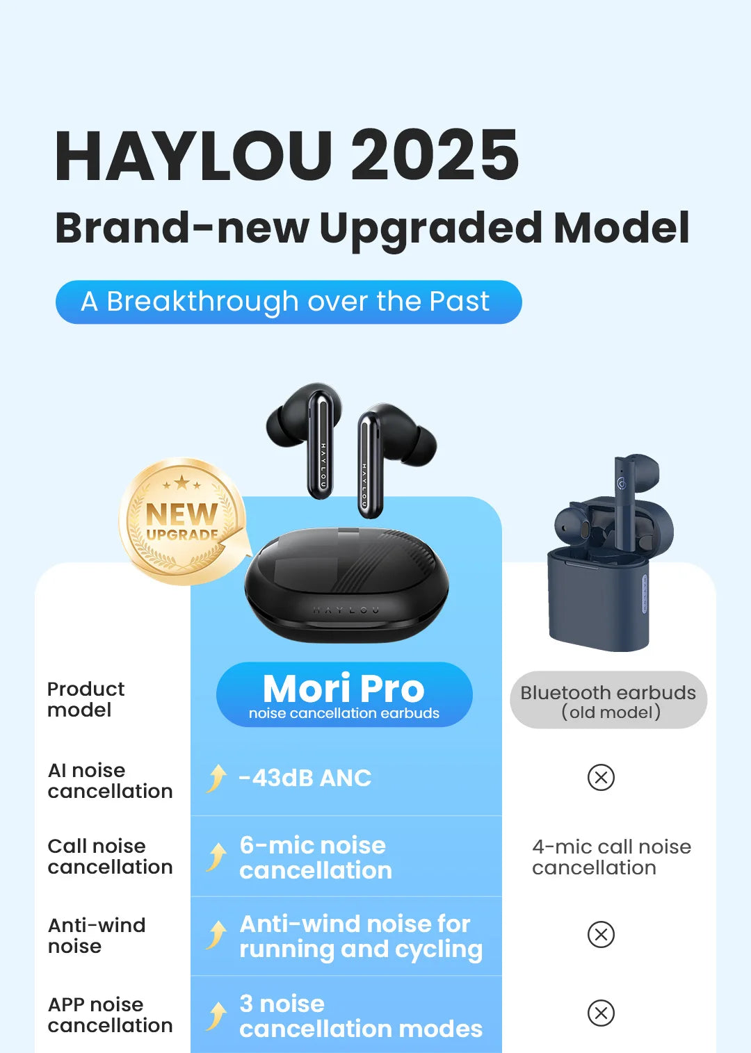 HAYLOU Mori Pro Bluetooth 5.4 Earphones Wireless  43dB Adaptive Hybrid ANC Hi-Res LDAC Earbuds 6 Mic Headphones 28H Battery Life