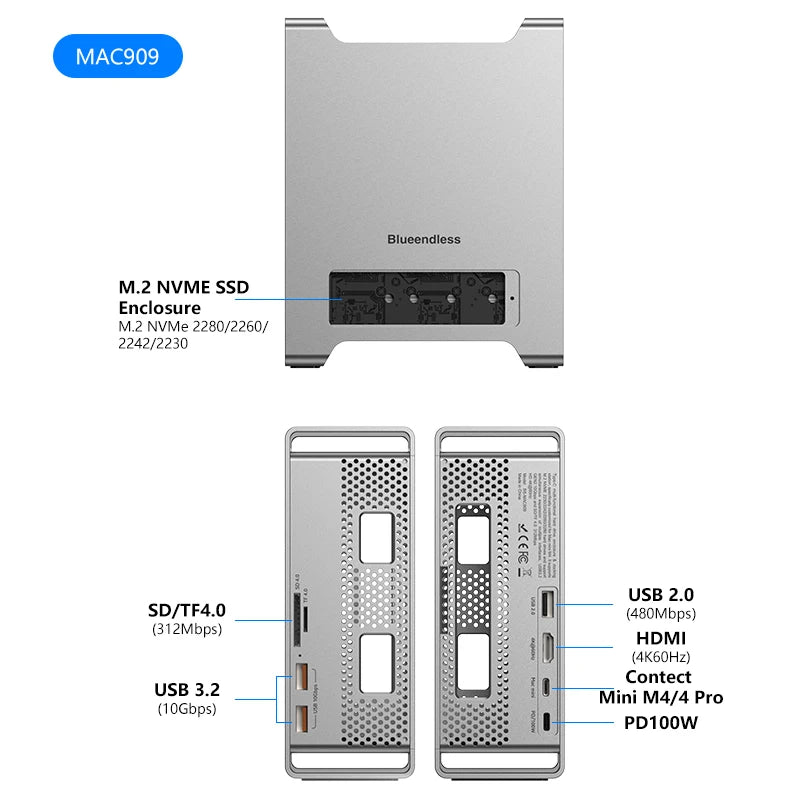 Blueendless ssd docking For 2024 MAC Mini M4/M4 Pro Stand with M.2 NVMe SSD enclosure 4K/60HZ HDMI-Com SD4.0 TF4.0 10Gbps C HUB