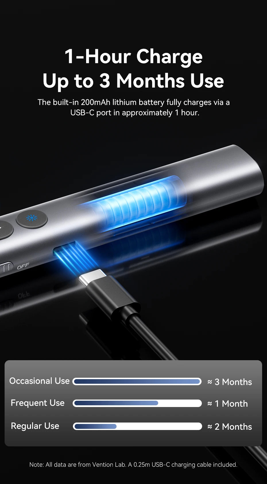 Vention Wireless Laser Pointer Presenter 100m 2.4Ghz USB C for MacBook Android Projector PPT Remote Control Presentation Pen