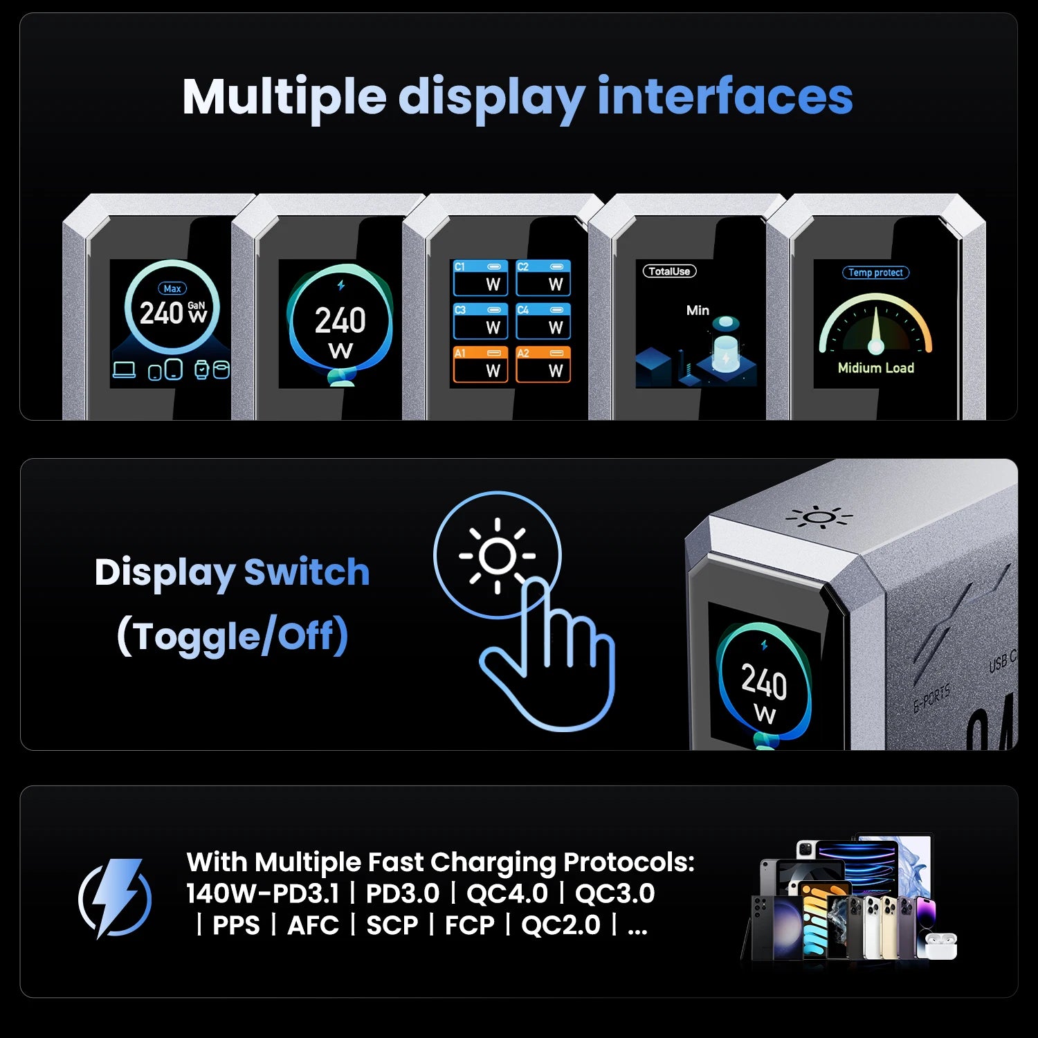 240W GaN Charger 6-IN-1 140W PD3.1 PPS USB Type C Digital Display Fast Charging Station for iPhone 16 15 MacBook Laptops Samsung