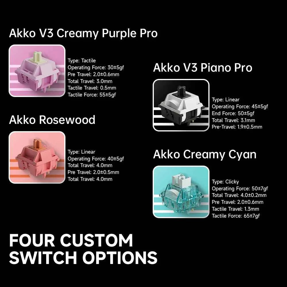 Akko MonsGeek M1 V5 Three-mode Mechanical Keyboard/Barebone Kit VIA 75% 3/5 Pin Customized Hot Swap RGB Rapid Disassemble Gasket