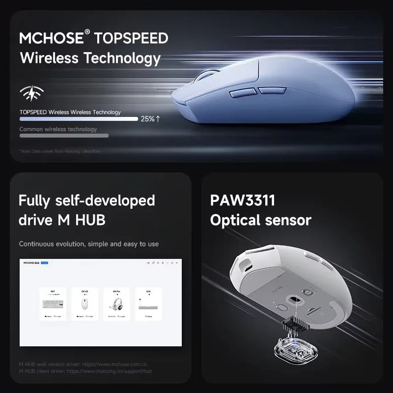 MCHOSE G3 V2 Pro Professional Game Three Mode Mouse PAW3395 26000DPI Polling Rate 59g Ultra Light Office Mouse 800mAh