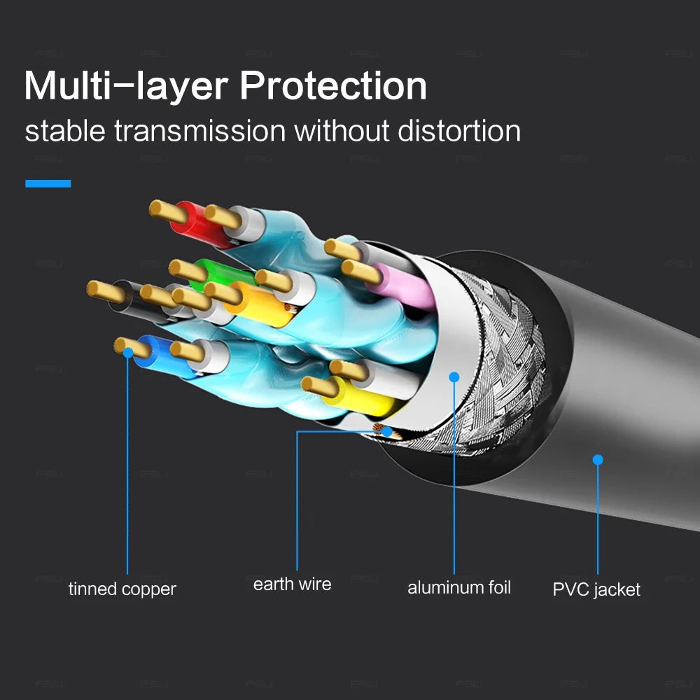 HDMI Cable HDMI to HDMI Cable for Switch PS4 Television TVBox Xbox 360 HD TV Computer Laptop 1.8m 10m Cable HDMI Video Audio