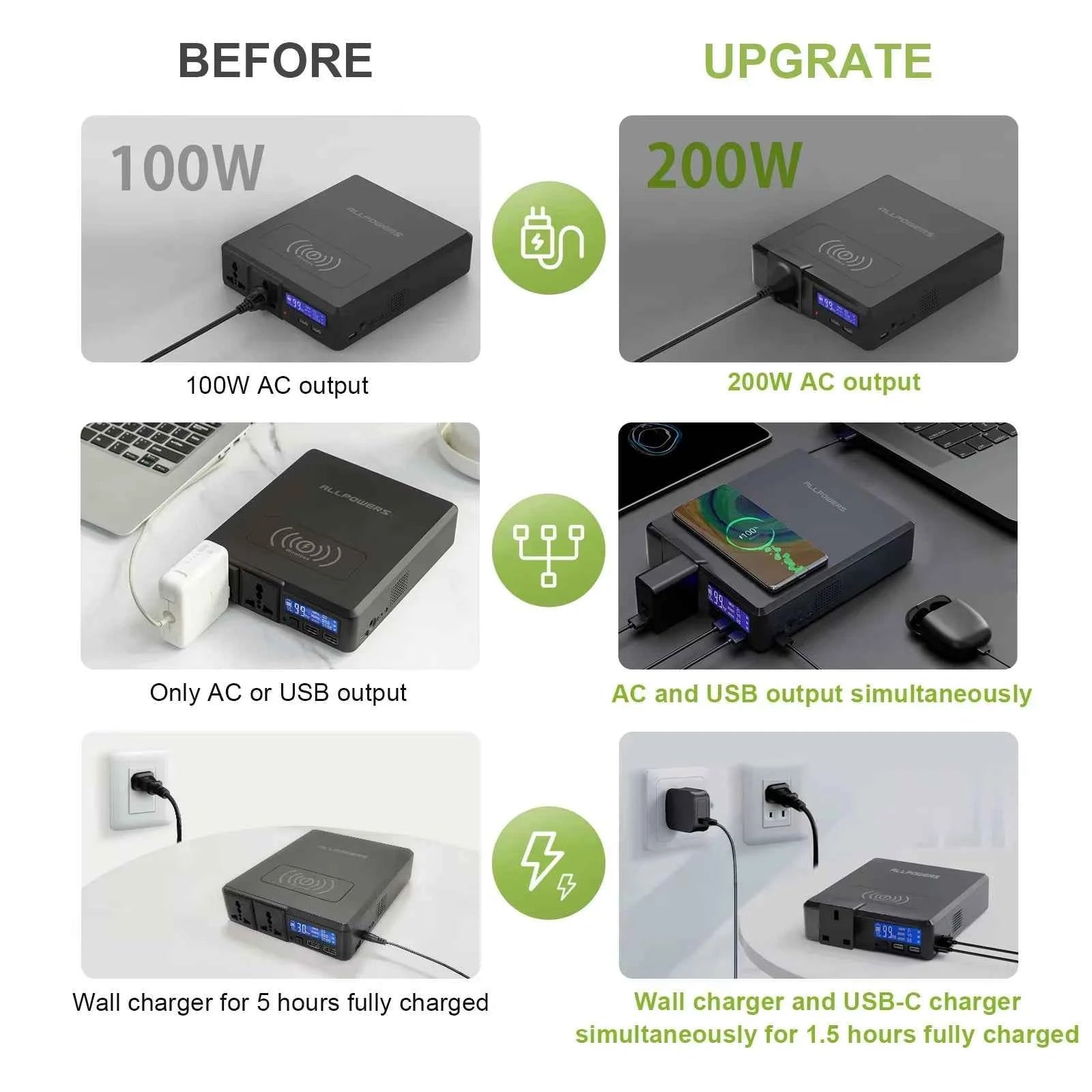 ALLPOWERS S200 200W Portable Power Station 154Wh 41600mAh Solar Generator with Wireless Charging for Camping Emergency RVs Home