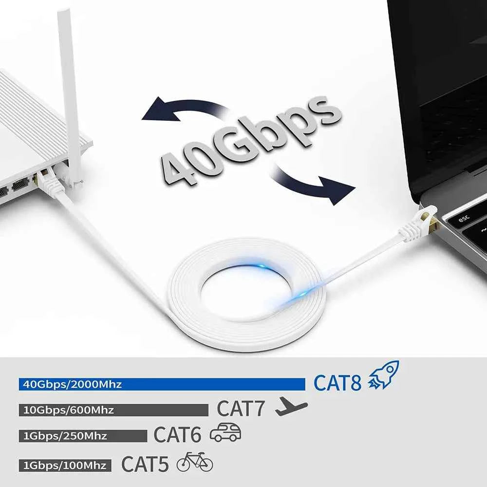 Vention Ethernet Cable RJ 45 Cat7 Lan Cable STP RJ45 Network Cable for Cat6 Compatible Patch Cord for Router Cat7 Ethernet Cable