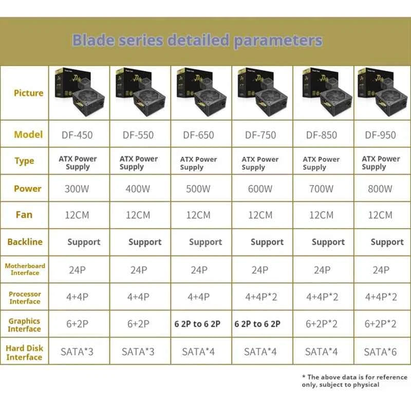 Power train Blade power supply brand new rated power 300W/400W/500W/600W/700W computer host power supply