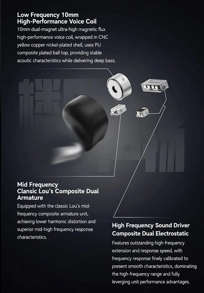 FETOZ 1DD+2BA+2EST Electrostatic Headphones Hybrid 2Pin0.78mm Audiophile In-ear Earphone 3.5mm/4.4mm/typec HiFi Wired Headphones