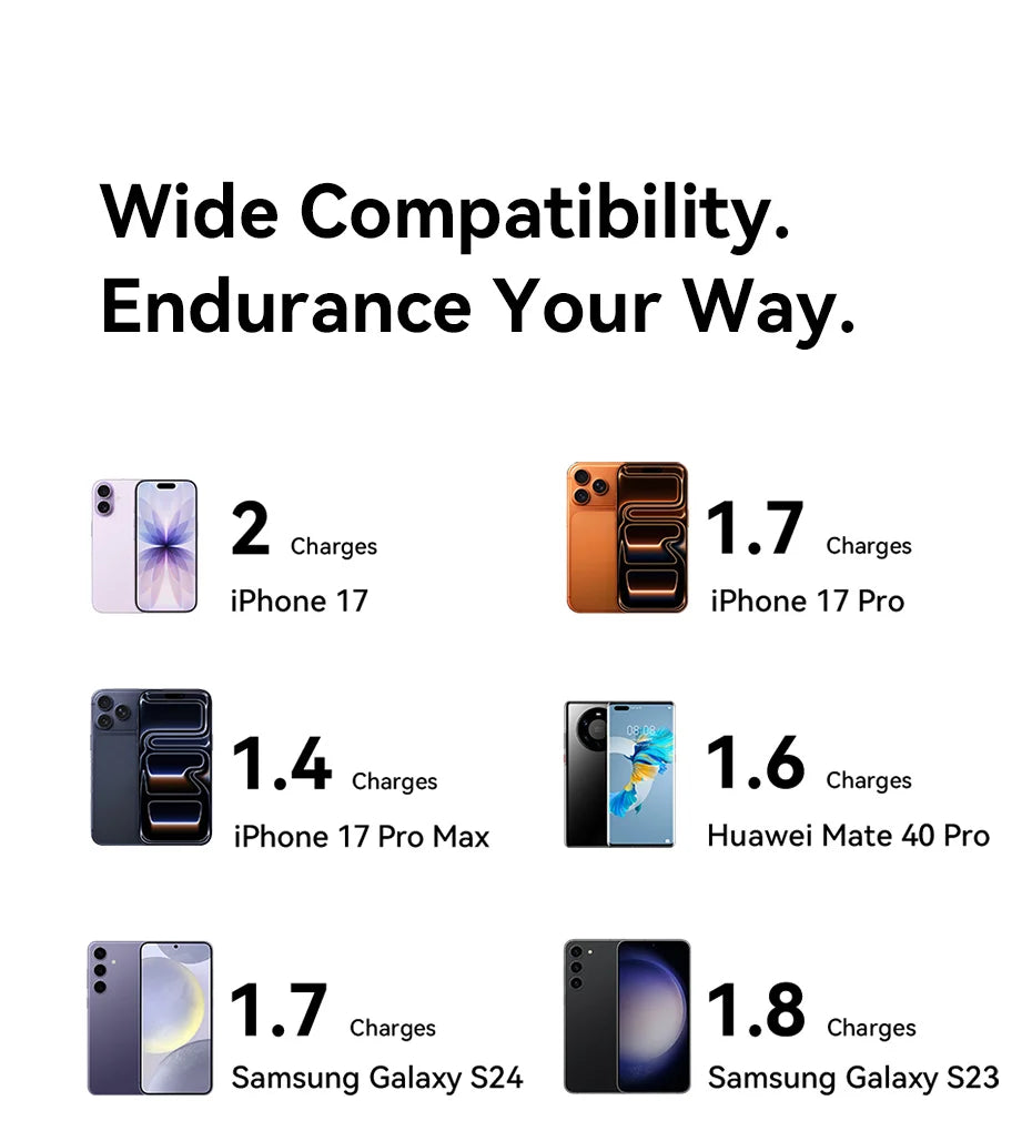 Vention 10000mAh Mini Power Bank 22.5w Portable Charger Built-in USB C Cable PD 3.0 Fast Charging for iPhone 17 Samsung S25 S24