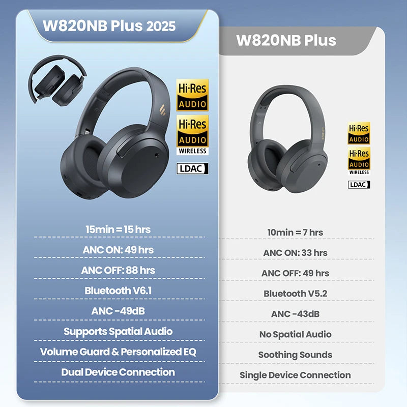 Edifier W820NB Plus(2025 Ver.) ANC Wireless Headphone Over-ear Headset -49dB Noise Canelling  Bluetooth 6.1 Hi-Res Audio