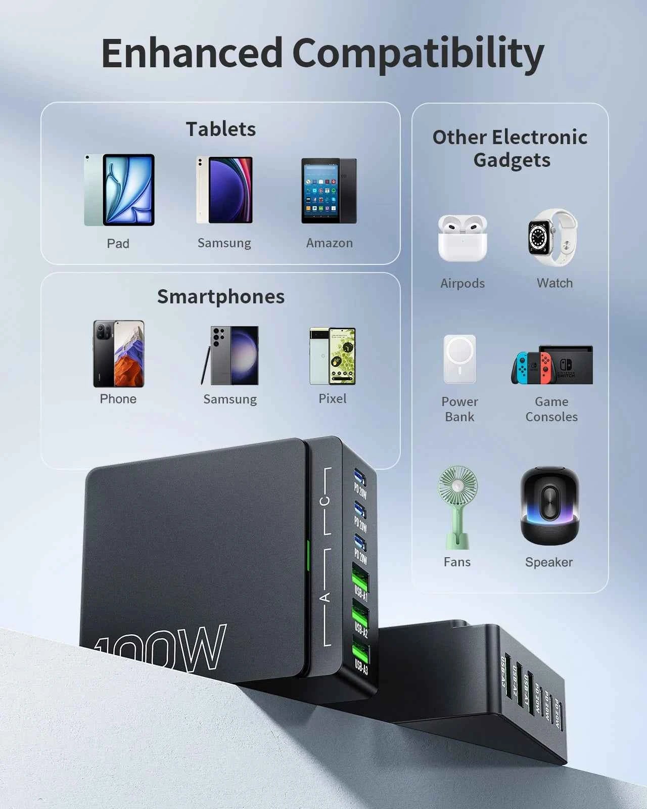 100W 6-Port GaN Quick Charge Hub - PD 3.0 Type C and USB A Charging Case - for Cell Phone Tablet Laptop