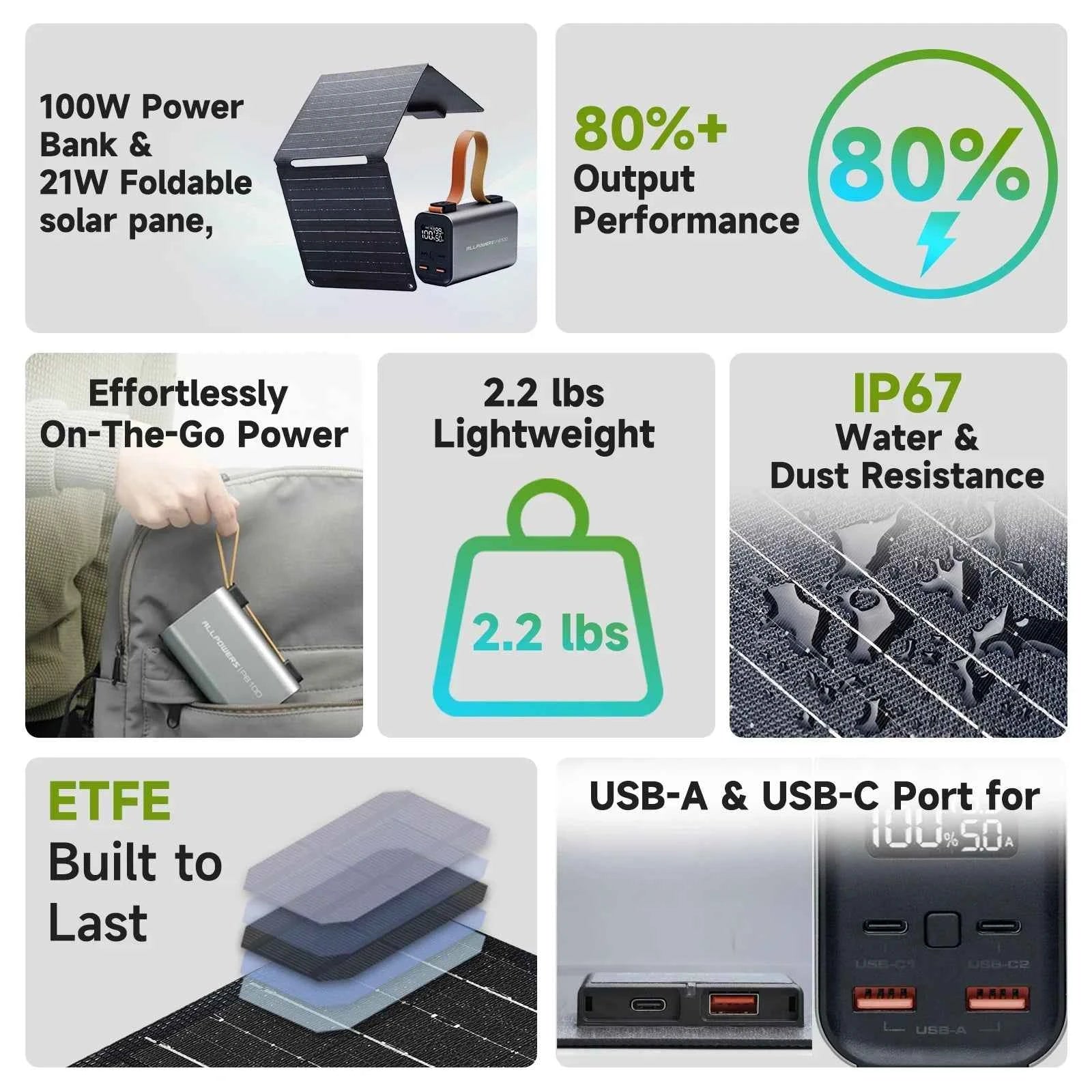 ALLPOWERS PB100 Powerbank and SP001 12V21W Solar Panel 24000mAh 4-Port Portable Charger with LED for Phone Laptop Camping travel