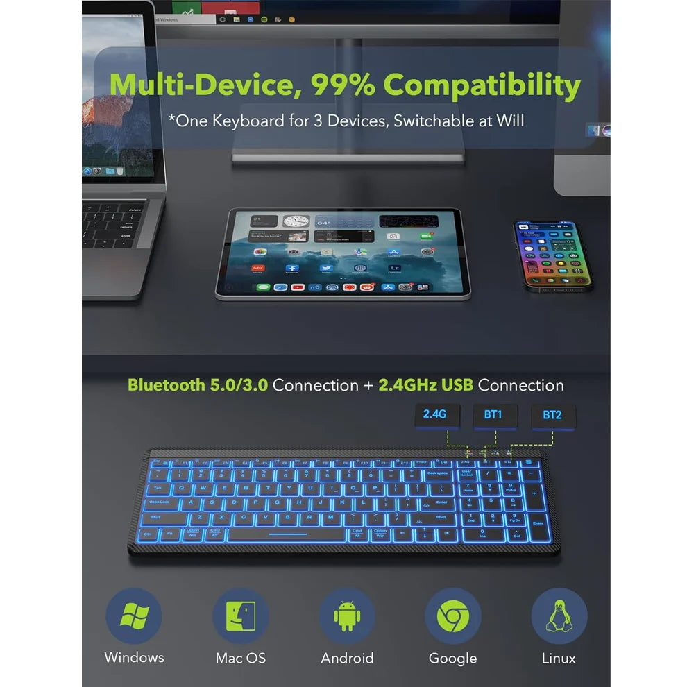 JOMAA Colors Backlit 2.4G Wireless Keyboard and Mouse Combo Rechargeable Multi-Device Bluetooth Keyboard with Number Pad