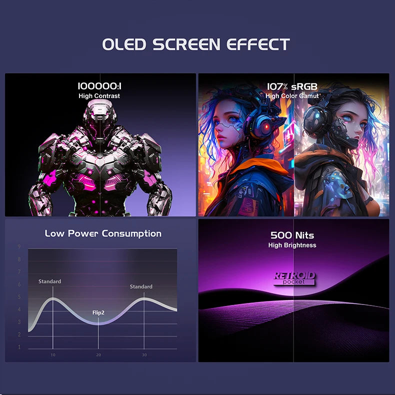 Retroid Pocket Flip2 SD865 5.5”1080p OLED WIFI6 Android Handheld Portable Gaming Console With Hall Rockers Folding Game