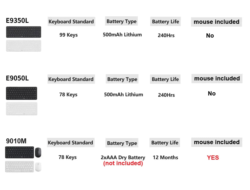 Rapoo 9010M/E9050L/E9350L Multi-Device Wireless Bluetooth Keyboard 2.4G/Bluetooth 5.0/4.0 Support 4 Devices